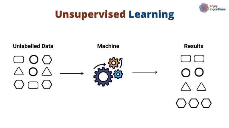 What is supervised learning? | Machine learning tasks